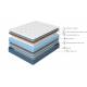 Матрас с чехлом  80х200 DS Orto Sleep Firm БС